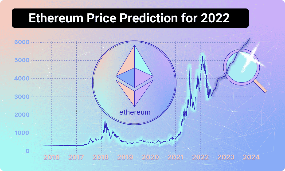 Ethereum Average Gas Price