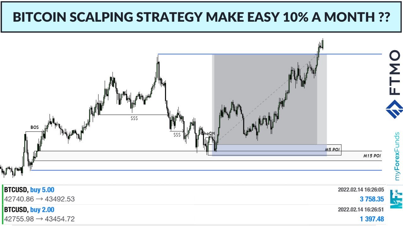 Scalping Techniques in Crypto Trading - Pintu Academy