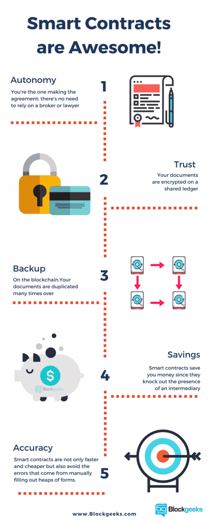 7 Examples of Smart Contracts on Blockchain