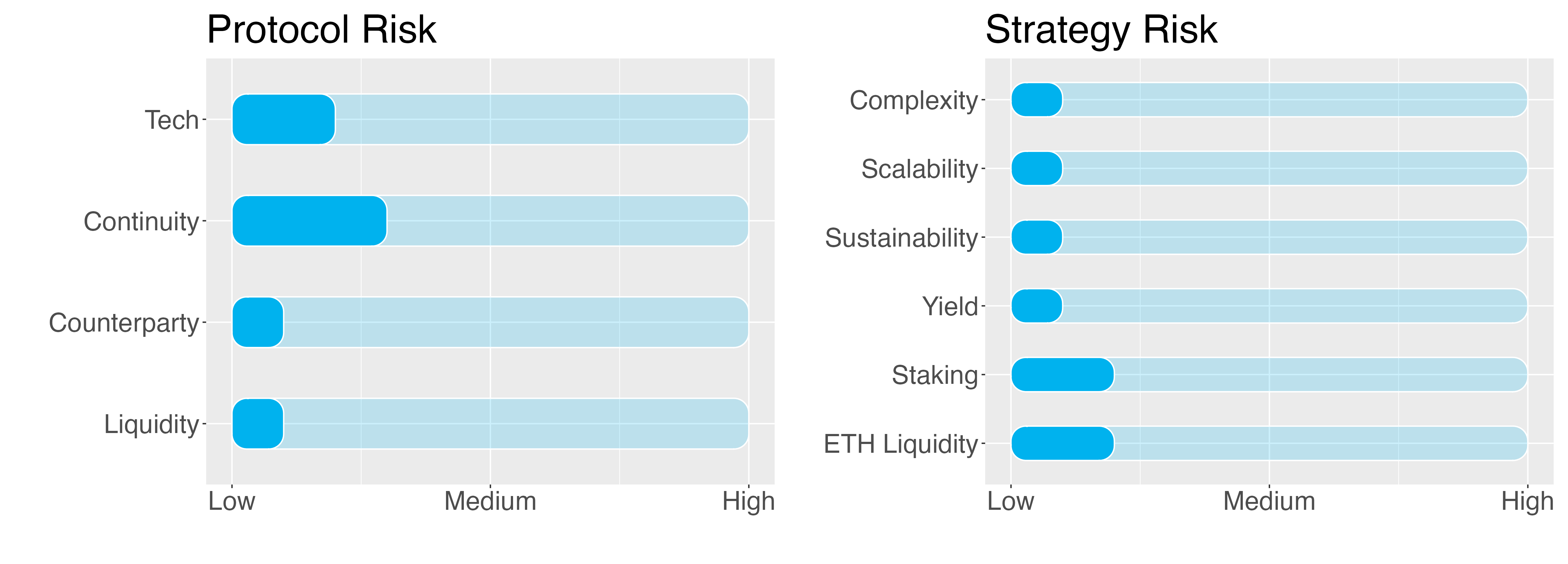 Lido Liquid Staking: A Risk for Ethereum? | Fire Blog