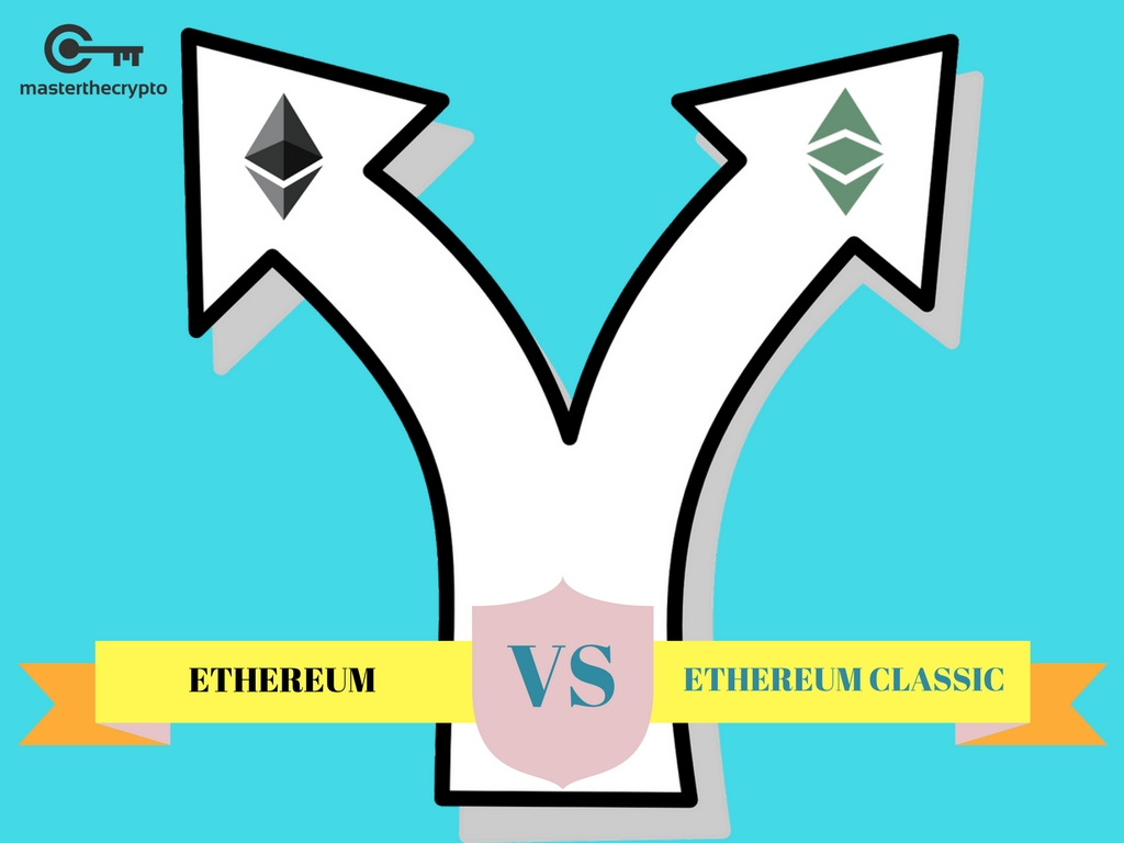 Ethereum vs Ethereum Classic | CoinMarketCap