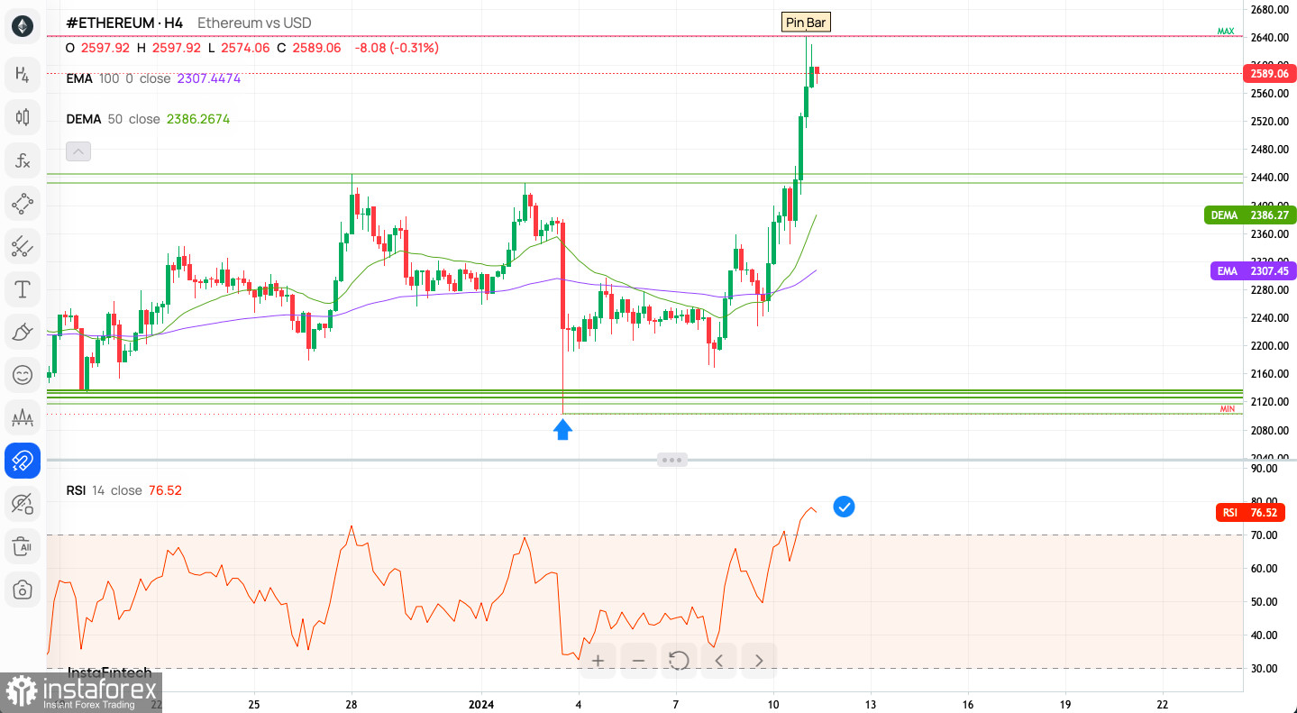 Forex vs Crypto Trading: What is Your Best Choice?