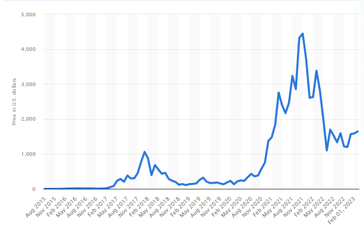 Markets | CoinDesk