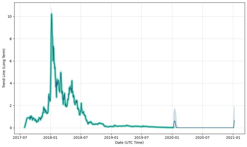 Ethos Price Today | 3TH Price Chart And Index Real Time