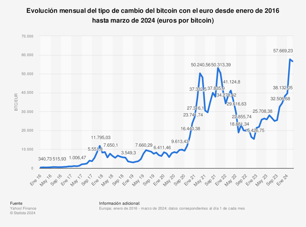 BITCOIN - BTC/EUR Trading signals