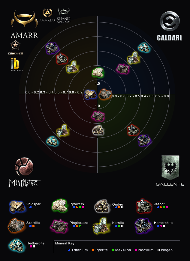 coinlog.fun - Ore Table for EVE Online