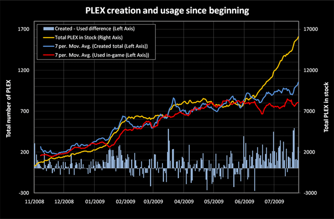 The Future of ISK: Predicting the Evolution of EVE Online's Currency - FasterCapital