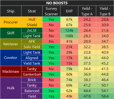 ISK Mining Strategies: Maximizing Your Earnings in EVE Online - FasterCapital