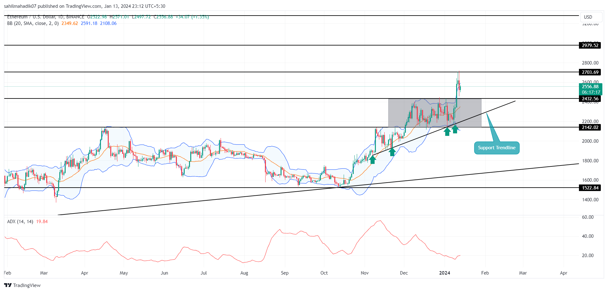 US-Dollar to Ethereum Conversion | USD to ETH Exchange Rate Calculator | Markets Insider