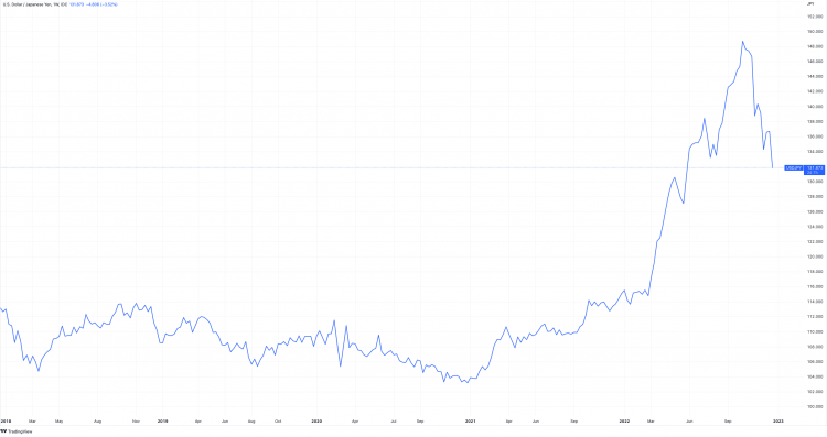 Today's Exchange Rate | Currency Exchange｜GREENPORT AGENCY Co.,ltd