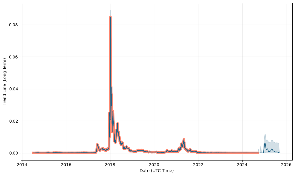 XDN Price and Stats | MarketCapOf