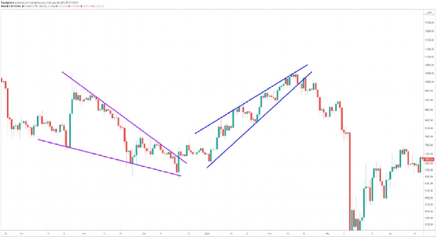 Technical Analysis - CoinDesk