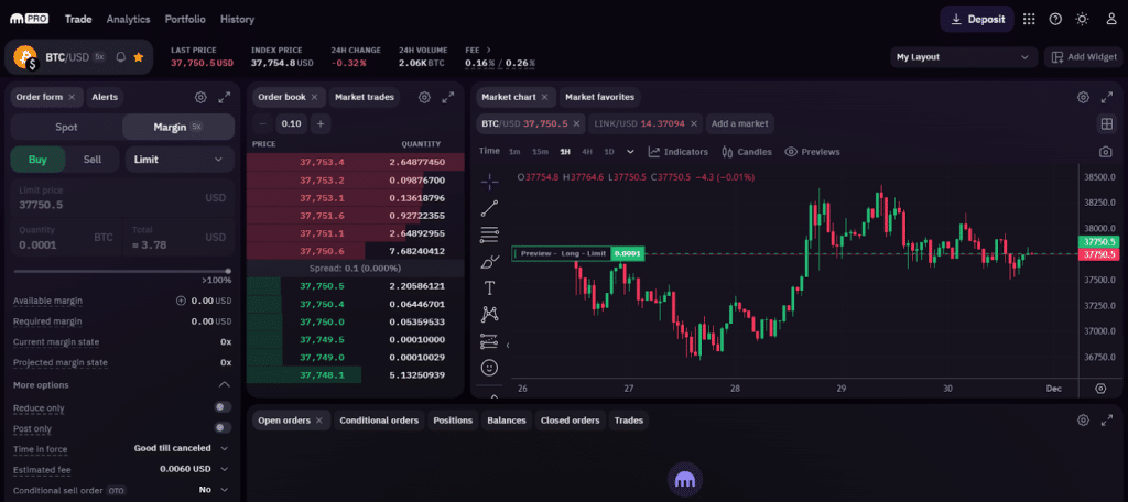 Top 5 crypto Margin trading exchanges | Trading on Margin - CoinCodeCap