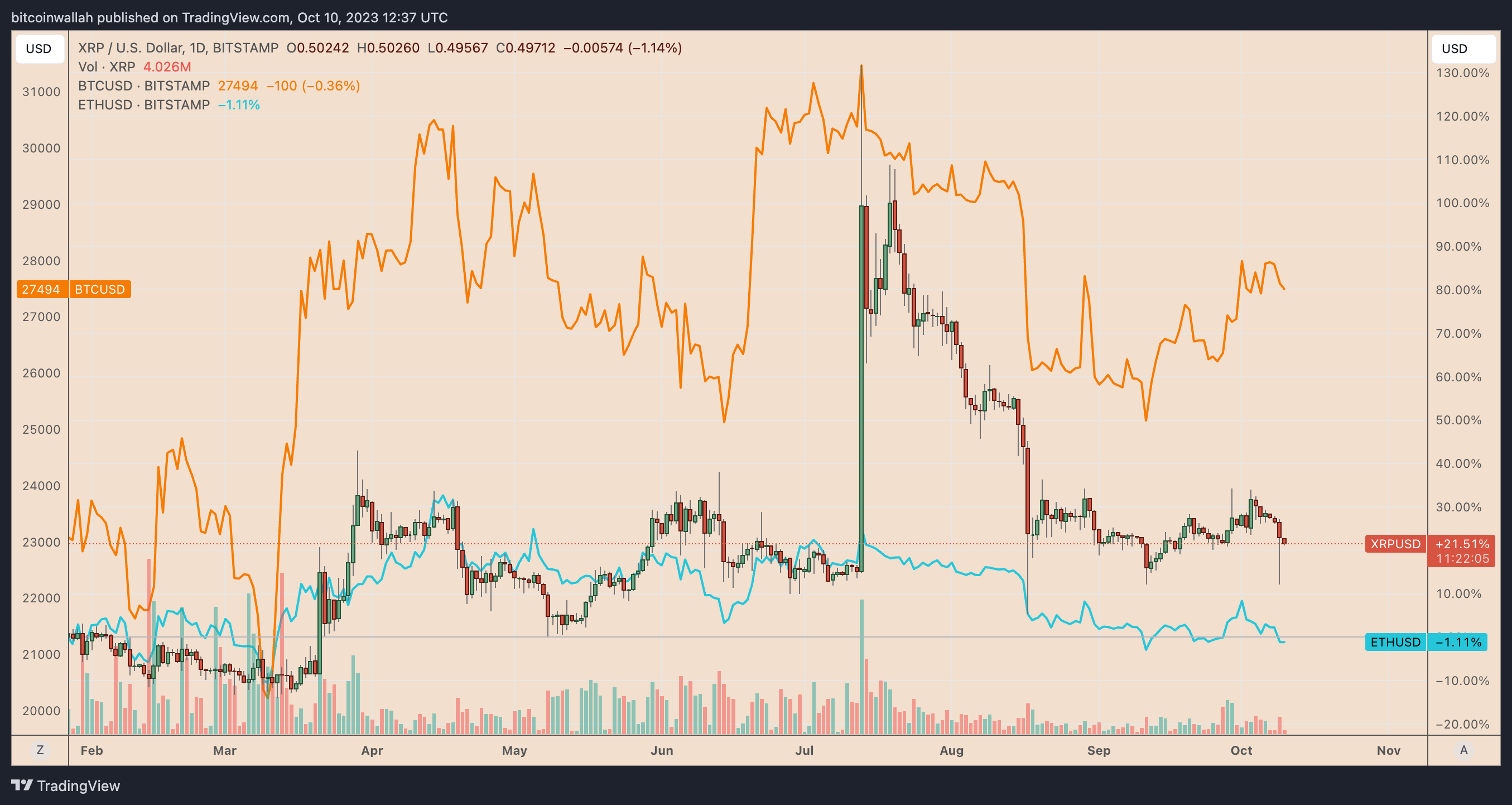 Bitcoin Price | BTC Price Index and Live Chart - CoinDesk