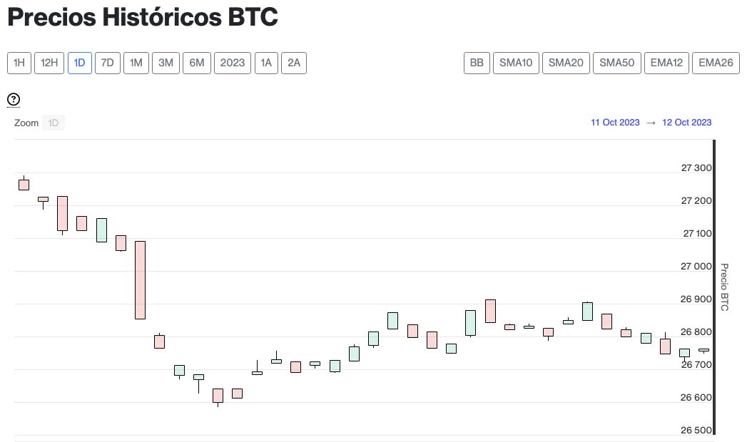 US Dollar to Bitcoin or convert USD to BTC