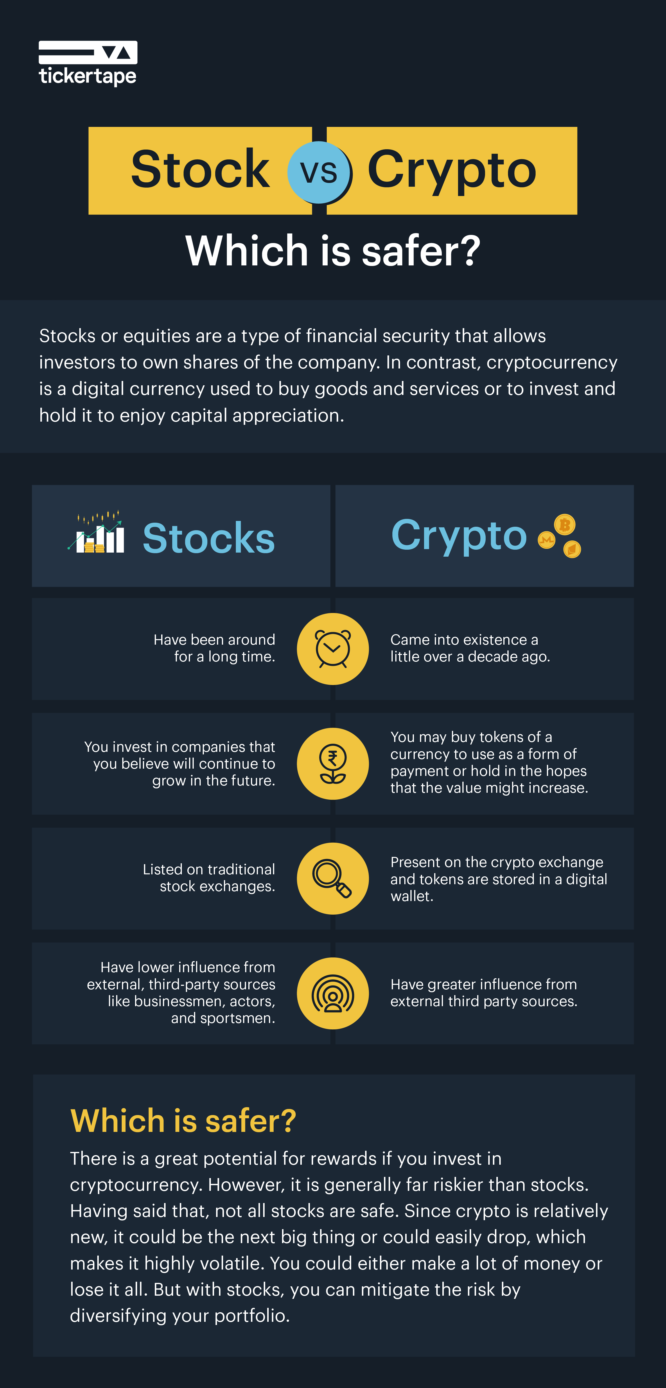 Top Cryptocurrency Prices and Market Cap