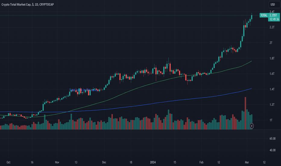 Ethereum Market Cap — Chart and Ideas — TradingView