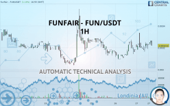 FUNUSDT Charts and Quotes — TradingView