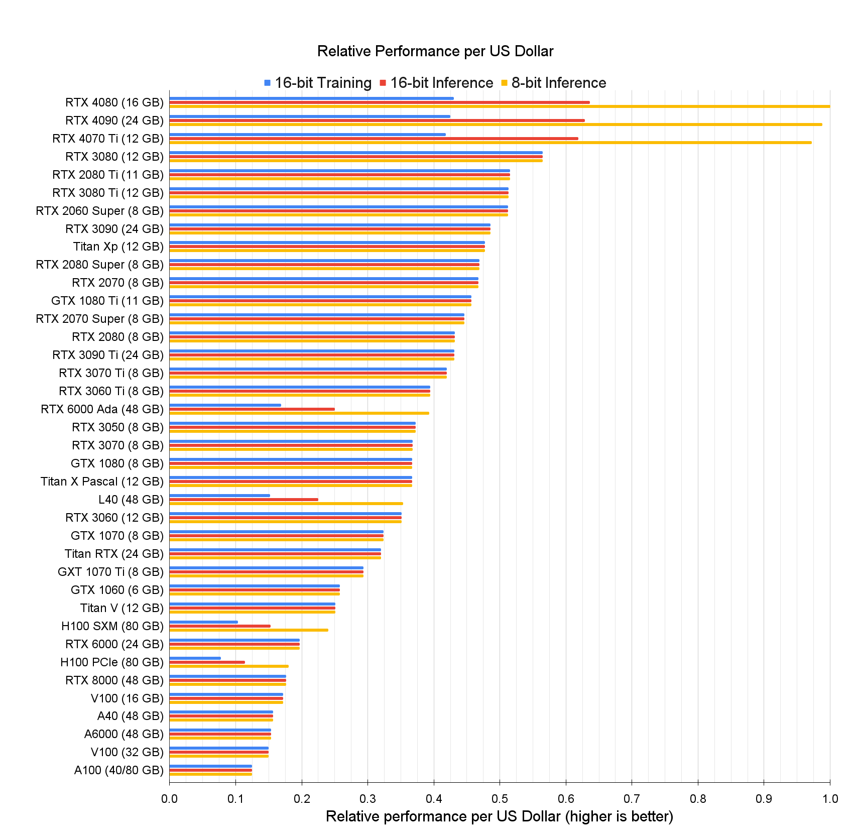 Comparison Between NVIDIA GeForce and Tesla GPUs