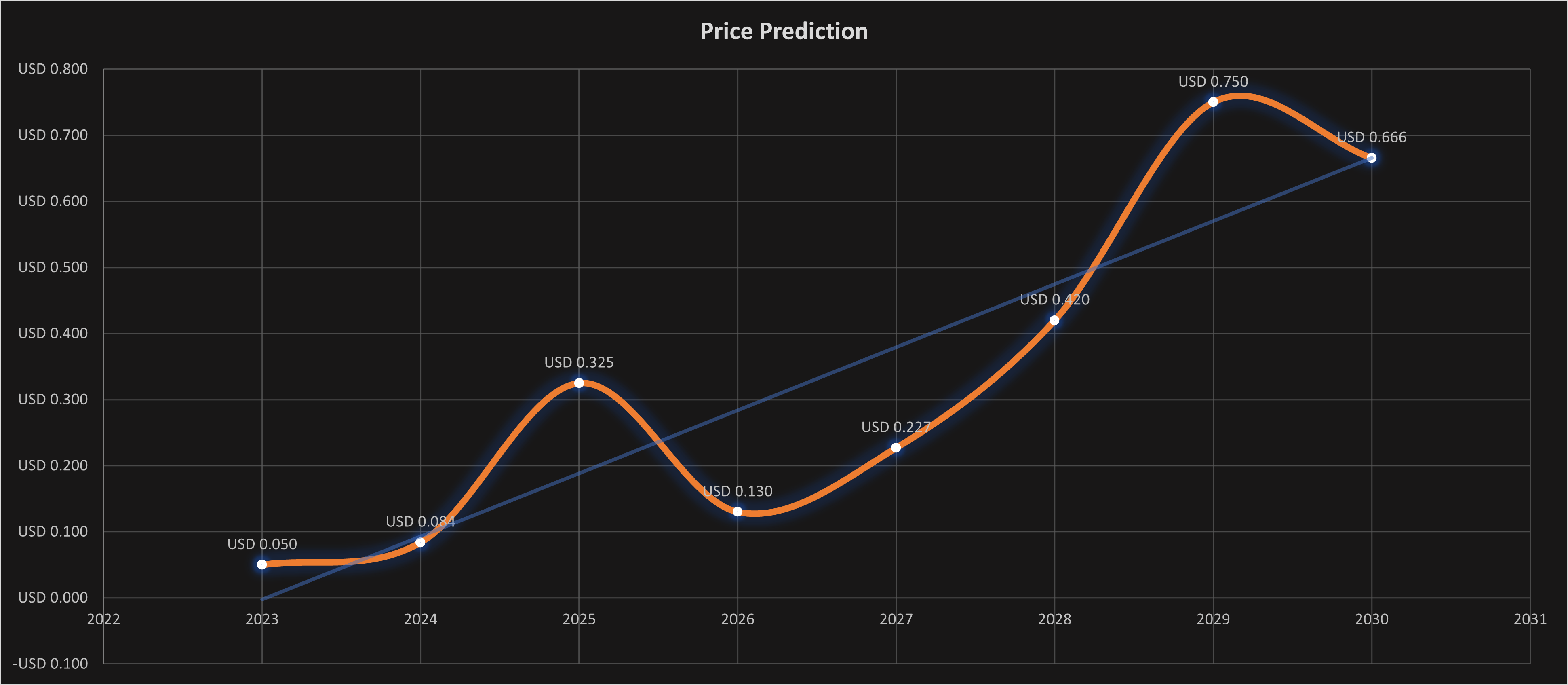 Zilliqa (ZIL) Price Prediction Will ZIL Price Reach $ Soon? - Coin Edition