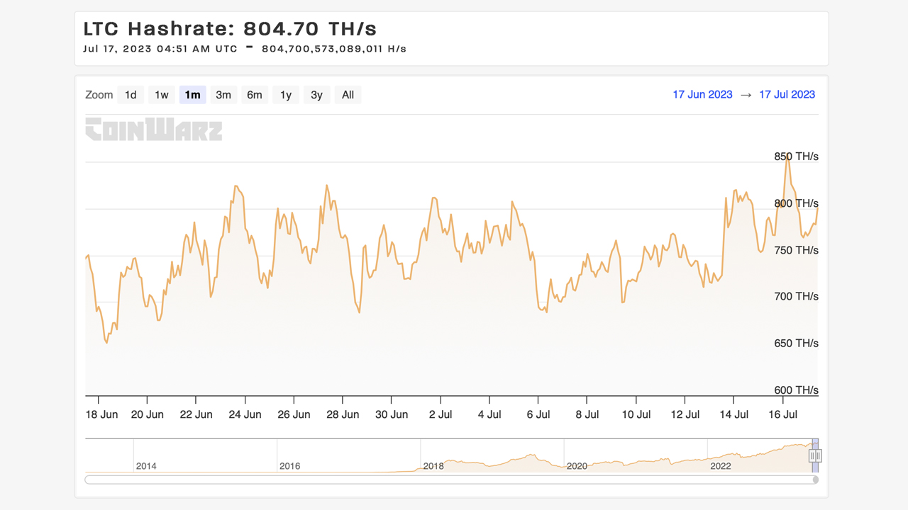 How to mine bitcoins with your Litecoin Mining Hardware - D-Central