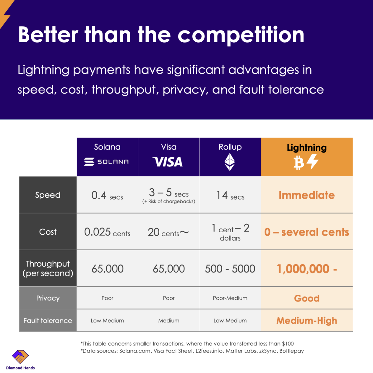 Bitcoin Lightning as a payment rail | The Payments Association