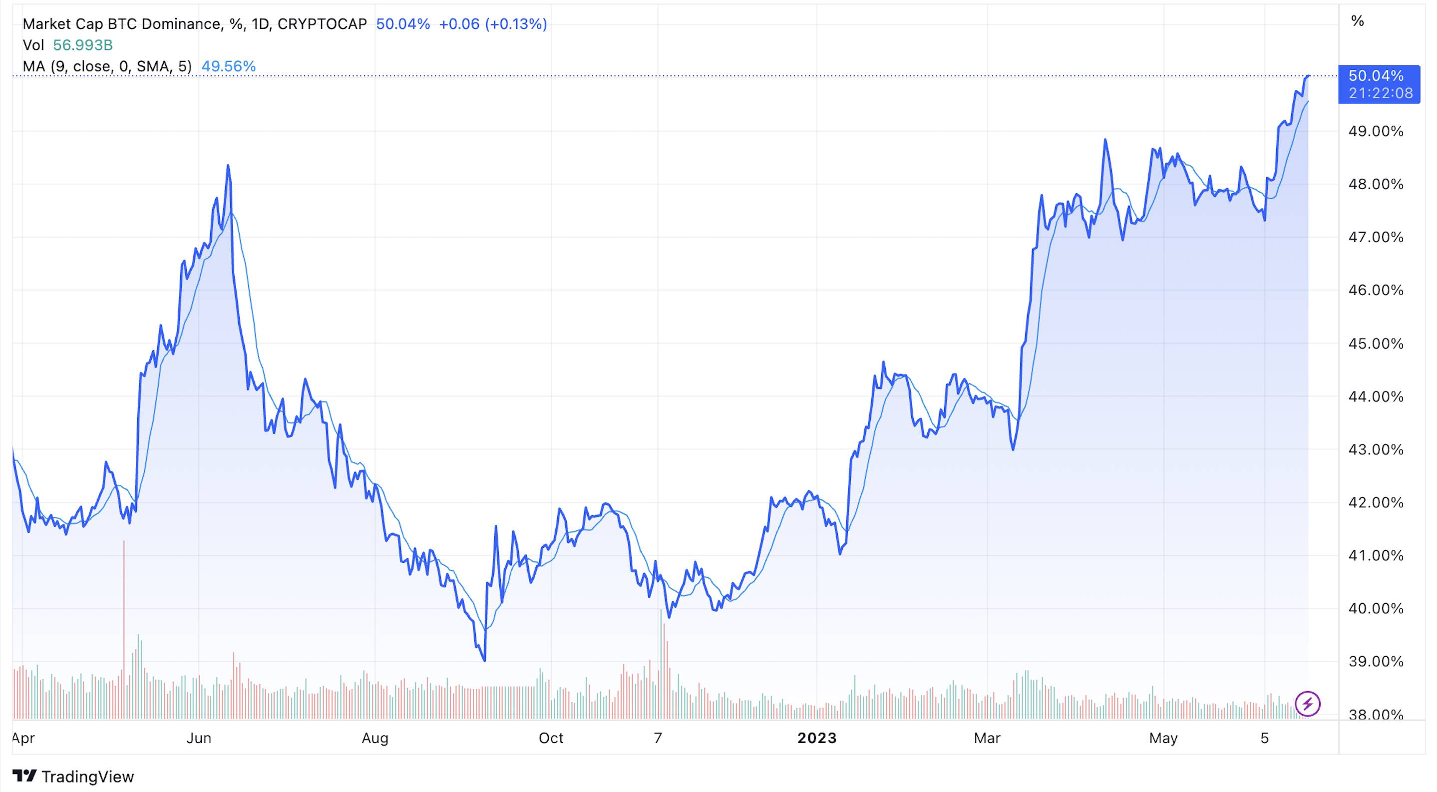 Bitcoin Price | BTC USD | Chart | Bitcoin US-Dollar | Markets Insider