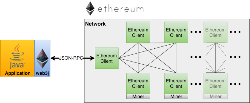 JSON RPC API · OpenEthereum Documentation