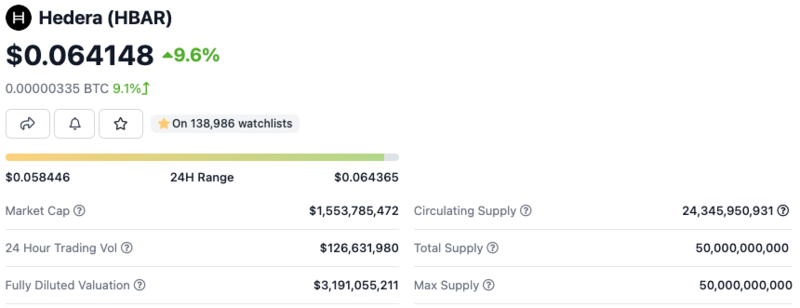 Best Crypto Exchange with lowest fees - Blockchaincenter