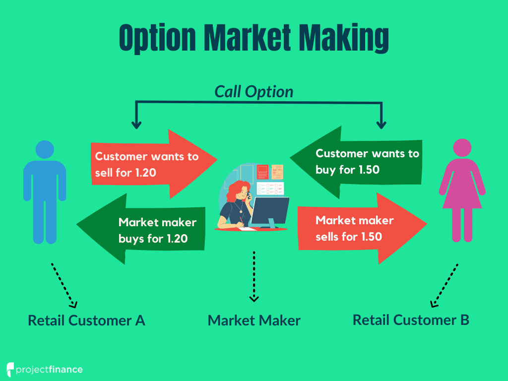 Crypto Futures & Options Market Making • BitQuant