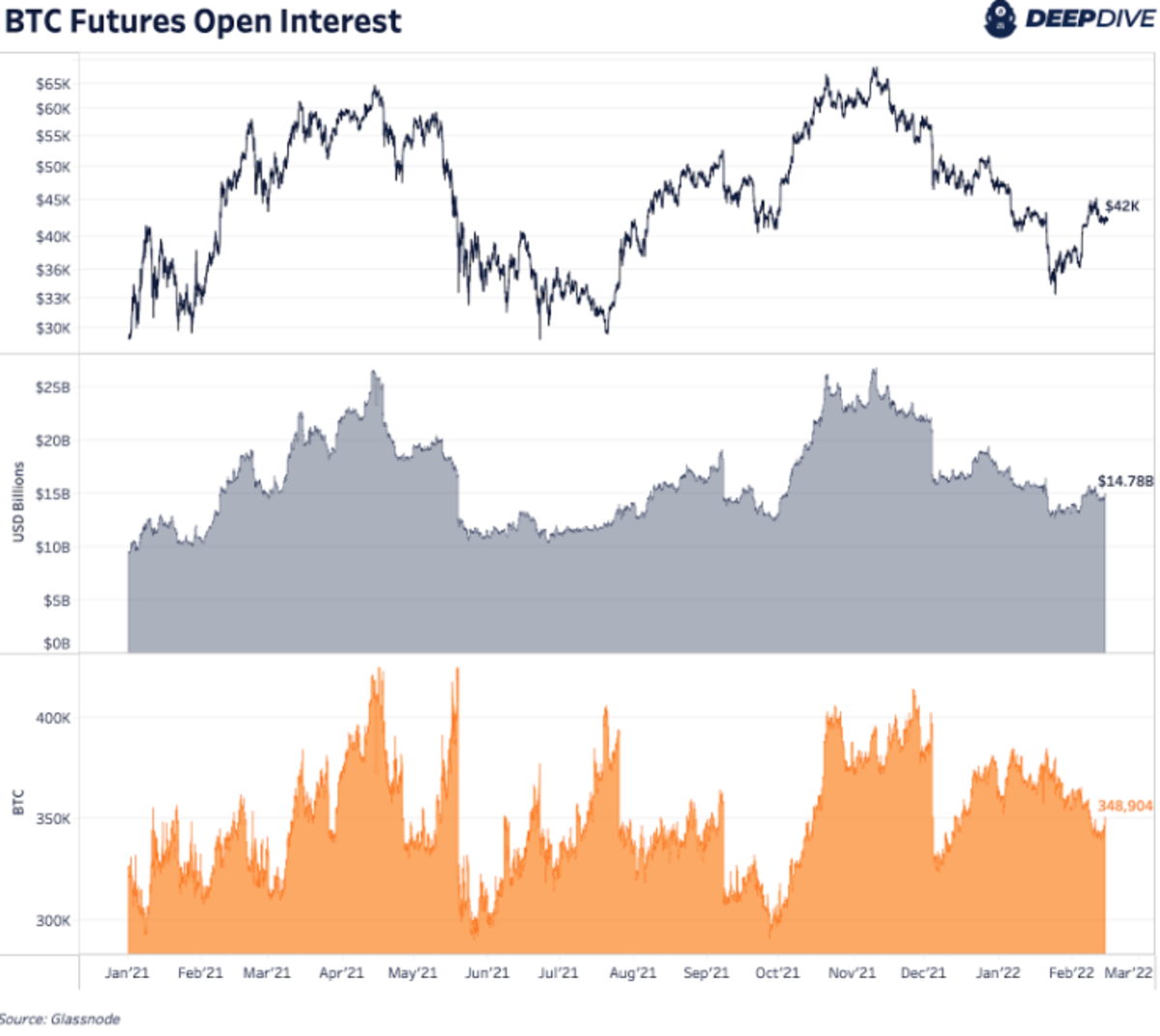 CME says Q3 open interest for bitcoin, ether derivatives hit all time highs - Blockworks