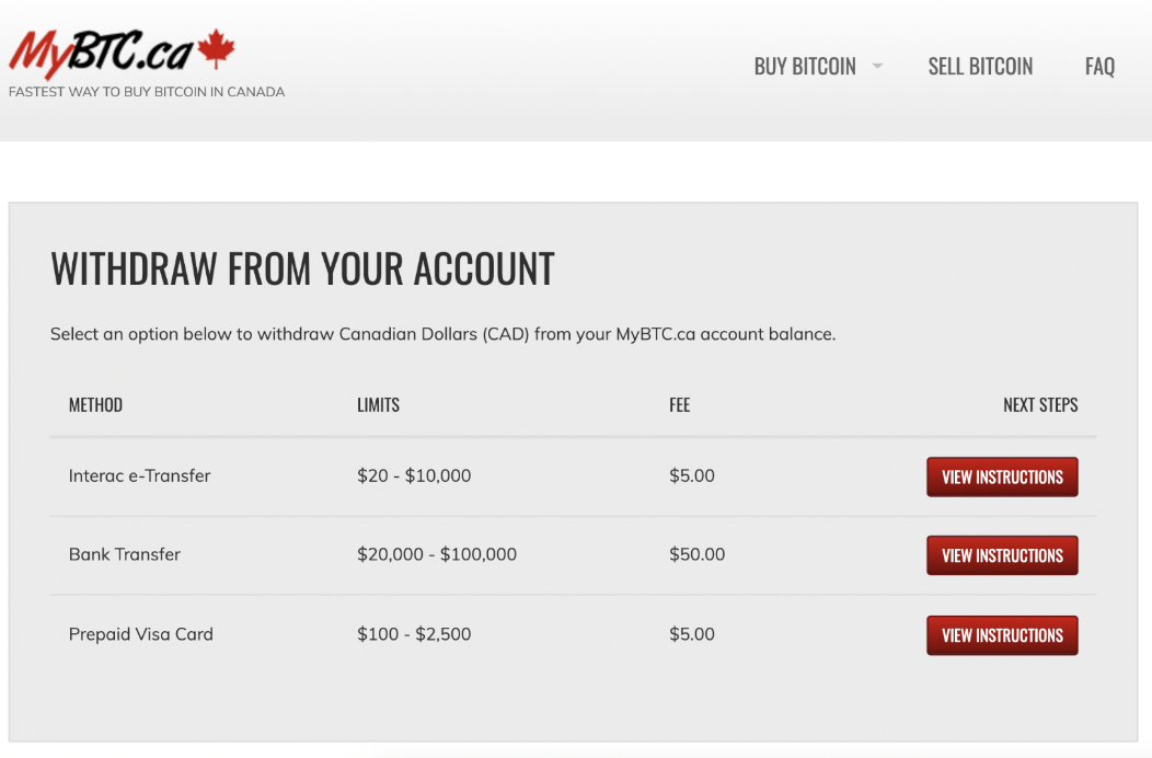 How to Convert Bitcoin to Cash in Canada?