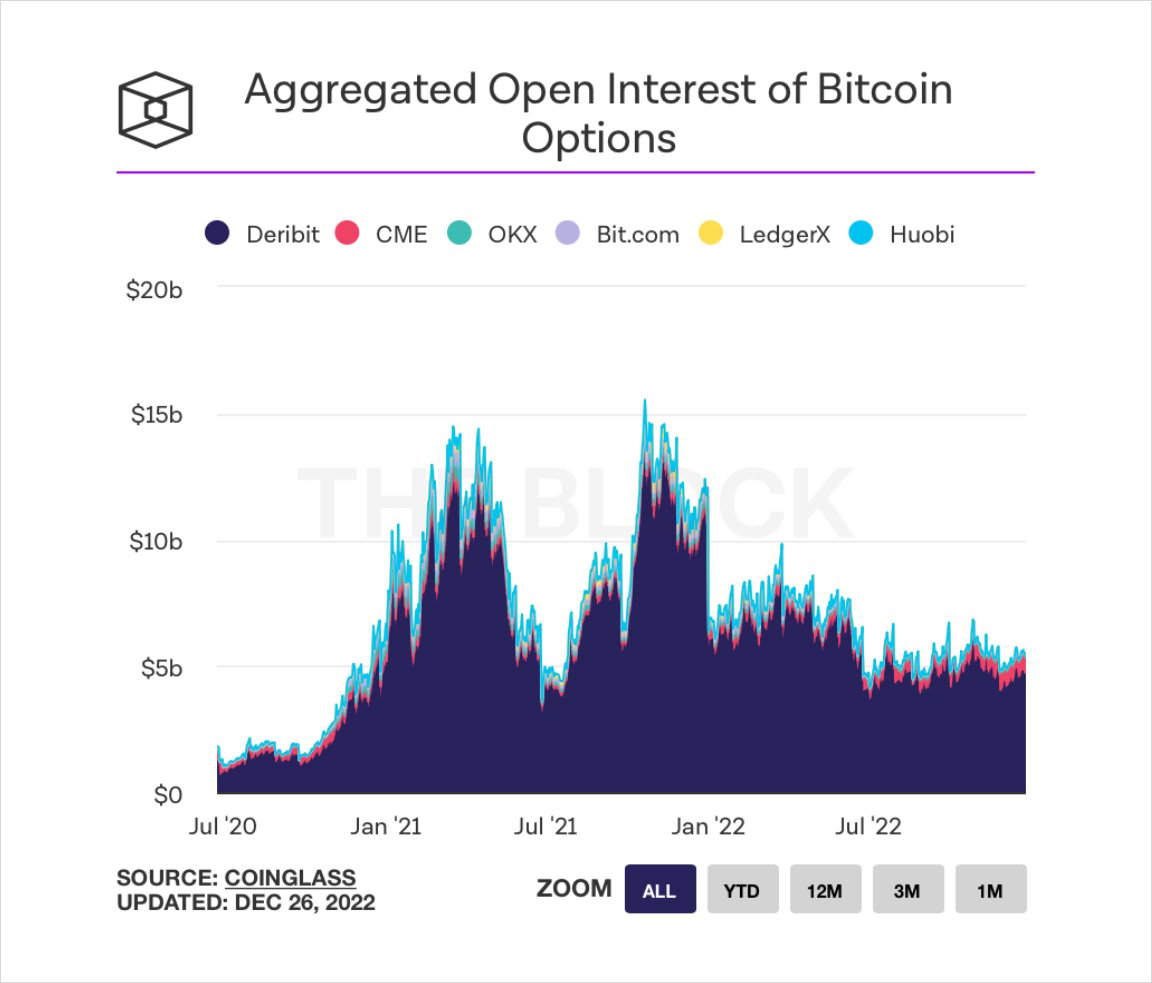 Deribit - Bitcoin Wiki