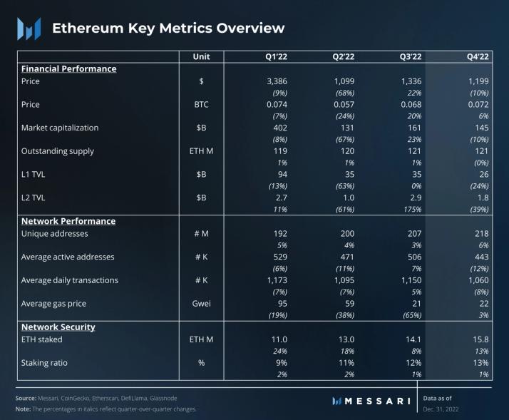 State Size Management Theory | Inevitable Ethereum