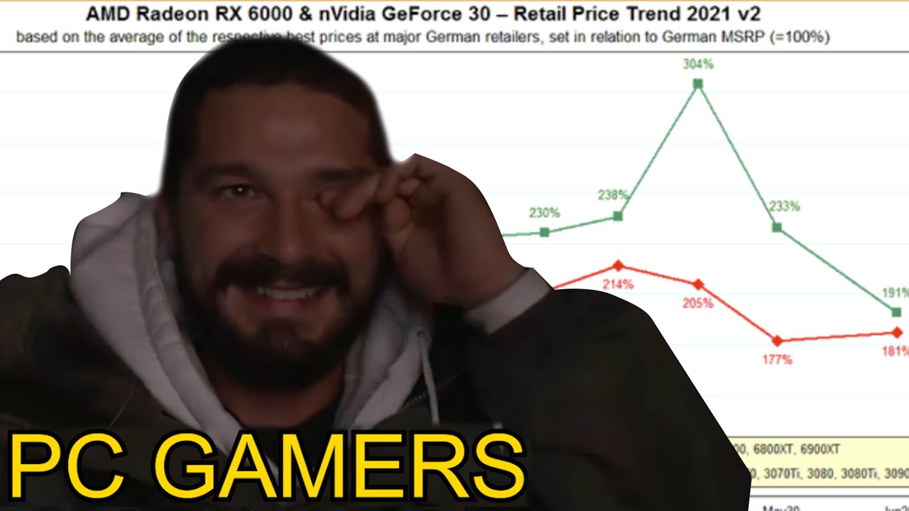 GeForce RTX prices fall, pressured by AMD's new Radeon GPU | PCWorld