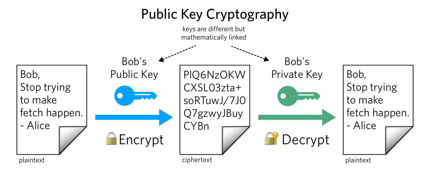 How to generate your very own Bitcoin private key