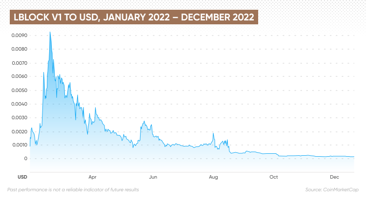 Lucky Block Price Prediction: LBLOCKUSD Price to Rally above a $ High-Level Soon