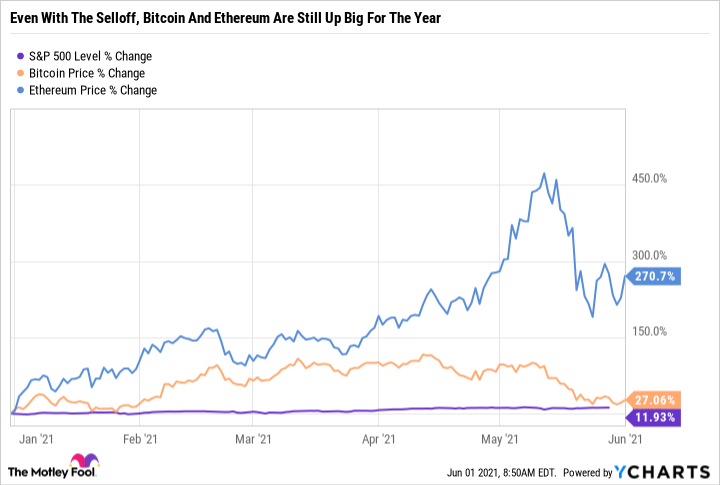 Crypto Interest Account - Earn up to % APY - Hodlnaut