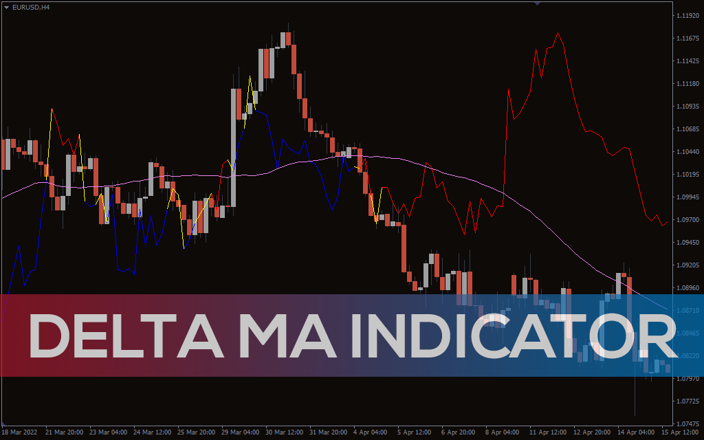 Trading strategy on Open Interest and Delta | Bikotrading Academy