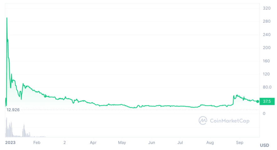 Pi Network (IOU) (PI) live coin price, charts, markets & liquidity