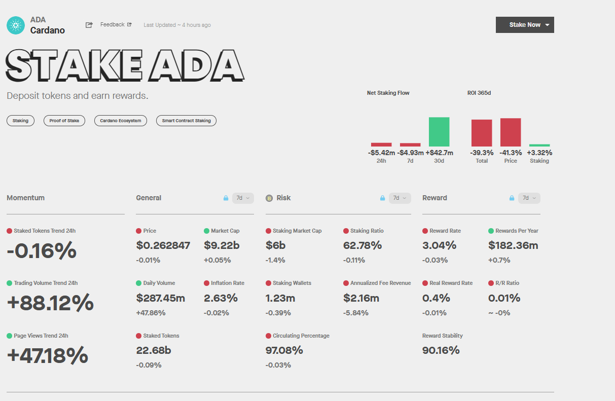 How Much Can I Earn by Staking Cardano? What Are the Best Platforms for Staking ADA? - coinlog.fun