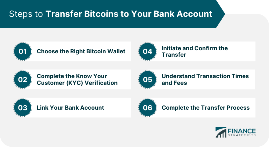 How to Withdraw Crypto to Bank Account? - swissmoney