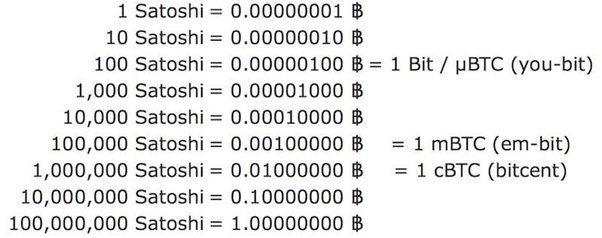 Satoshi (unit) - BitcoinWiki