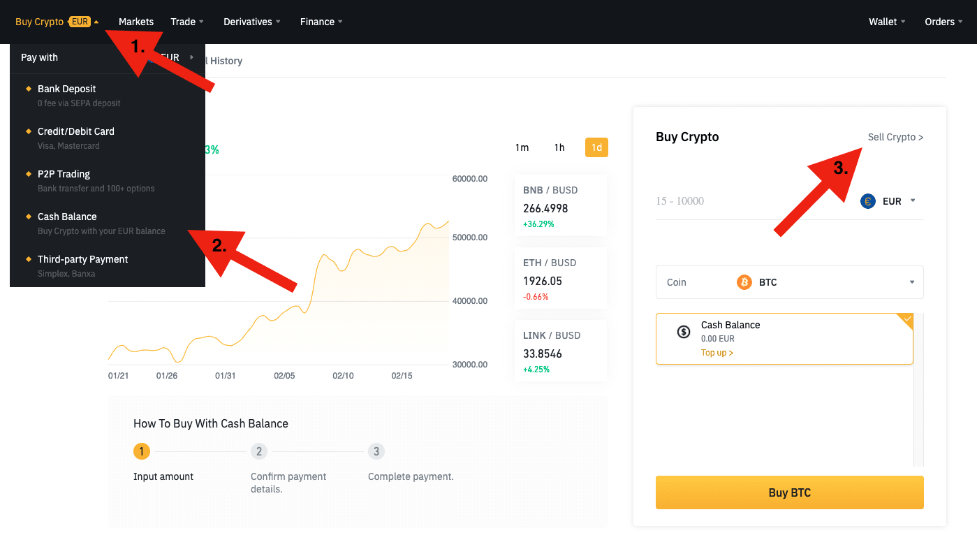 The Fastest Way to Convert Bitcoin to Dollars Using Binance (Step-by-Step)