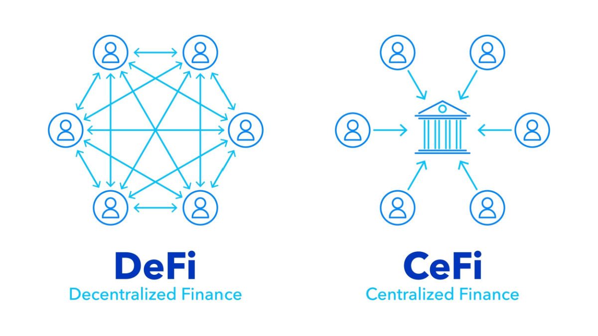 Centralized Vs Decentralized Exchange - Know the Difference | Shardeum