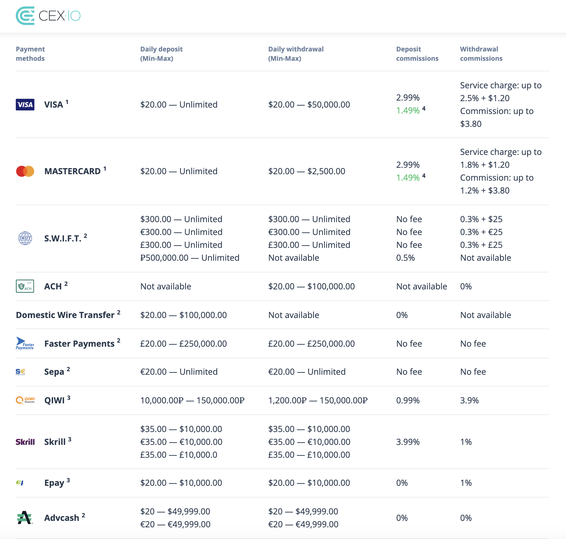 coinlog.fun Exchange Reviews & Fees | Is coinlog.fun Safe & Legit ? | CoinBeast Exchange Review