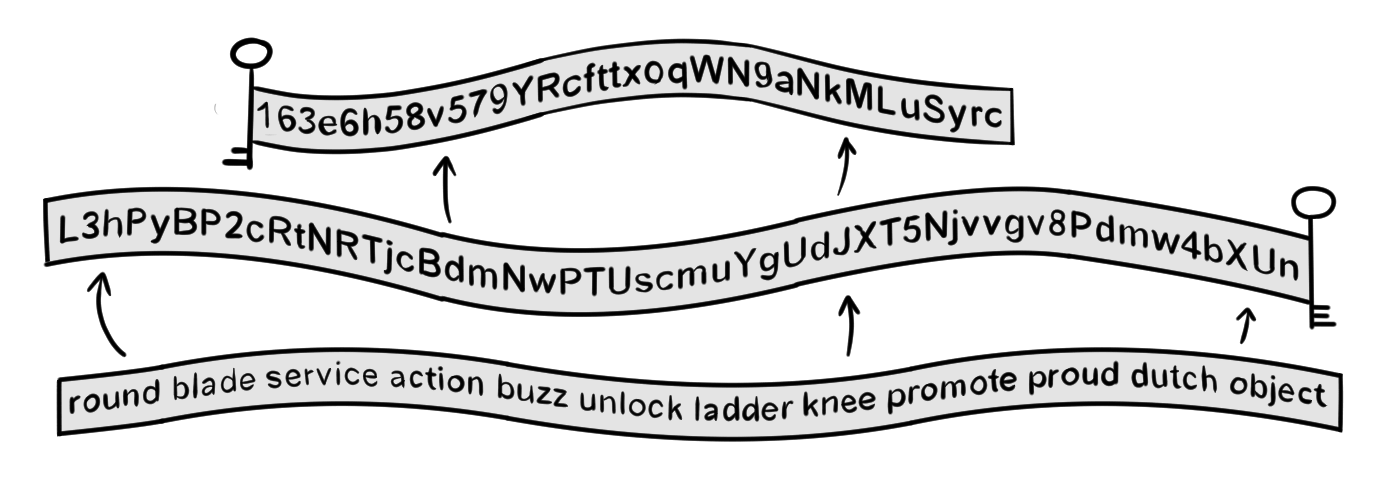 Seed Phrase vs Private Key: a technical overview