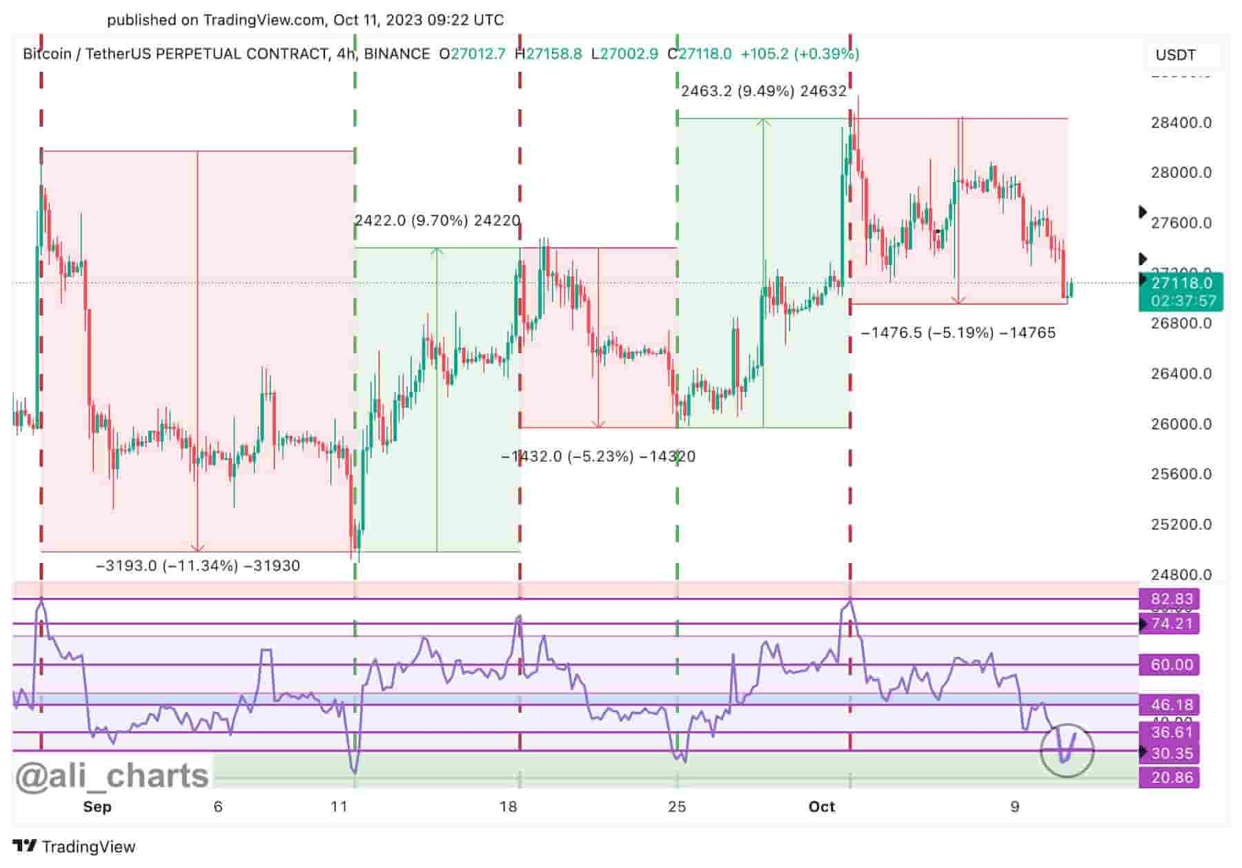 BTC USD — Bitcoin Price and Chart — TradingView — India