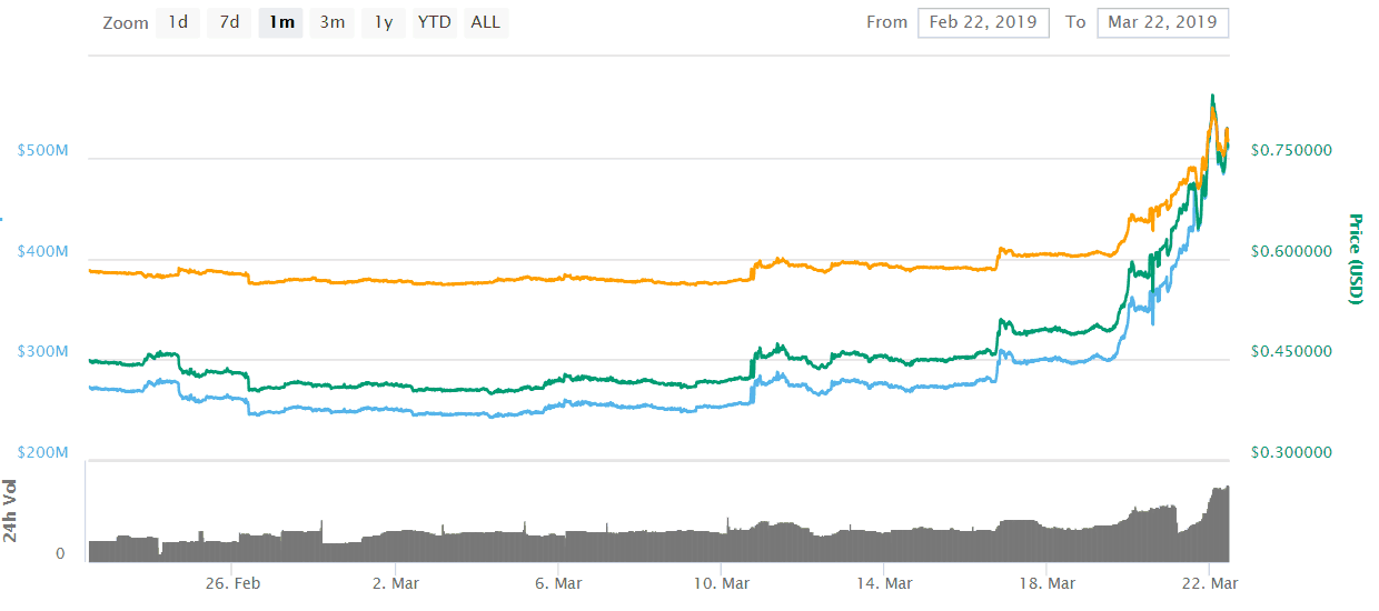 Tezos(XTZ) Tokenomics and ICO/IDO (Token Sale) info | CoinCarp