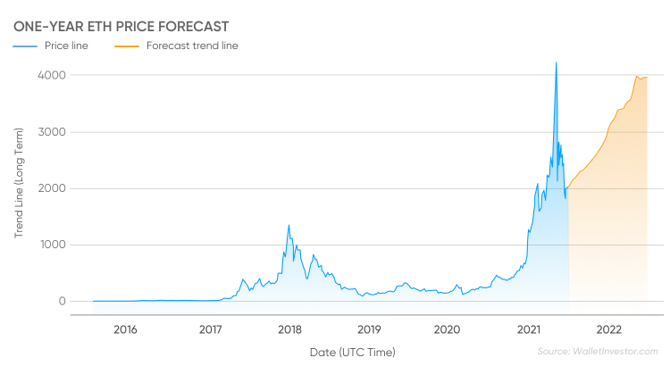 Ethereum price today, ETH to USD live price, marketcap and chart | CoinMarketCap